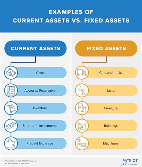 Fixed Assets Examples Lists in Business Fields - CareerCliff