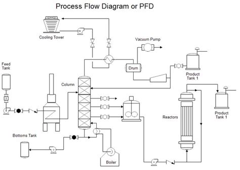 piping and instrumentation diagram - Joanne Arnold