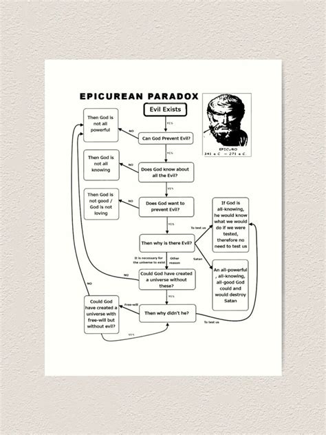 "Epicurean Paradox Diagram (Dark)" Art Print for Sale by ...