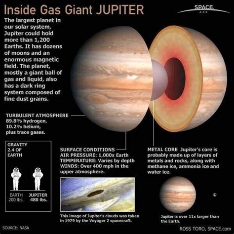 Largest Planet in the Universe - RainasrKrueger