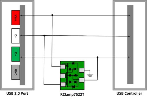 ESD Protection of USB 2.0 Interfaces