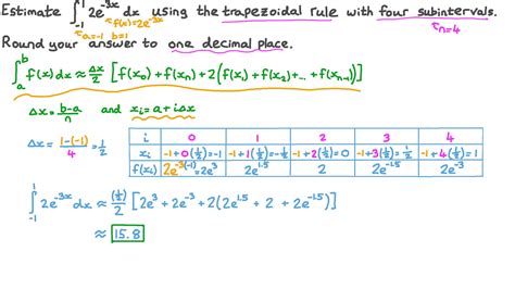 Trapezoidal Rule