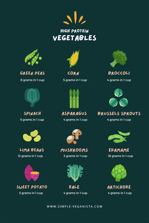 12+ High-Protein Vegetables: Veggie Powerhouses