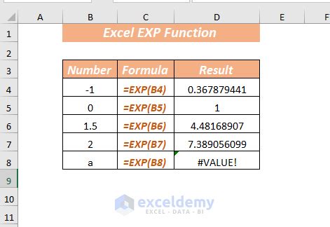 How to Use the Excel EXP Function - 5 Examples - ExcelDemy