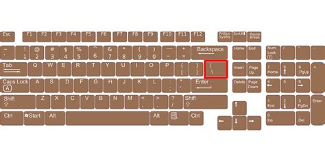 How to Type the Vertical Line | Bar Character on a Keyboard