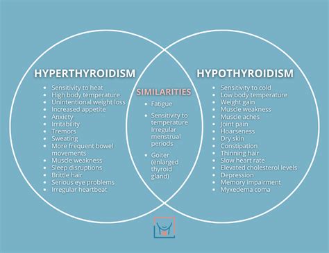 Hypothyroidism Vs Hyperthyroidism Concept Maps Includes A Concept Map | The Best Porn Website