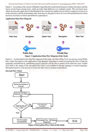 Rijndael Algorithm for Multiple File Encryption Development | PDF