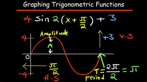 Graphing Sine and Cosine functions, phase shift, vertical shift, period - YouTube