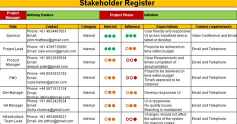 Stakeholder Register Template | Stakeholder management, Project management templates, Project ...