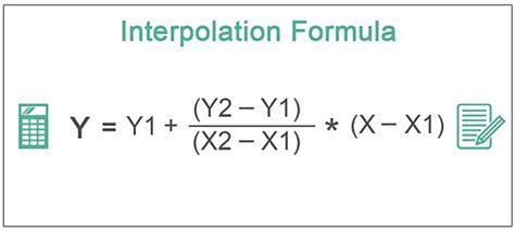 Interpolation Formula: Definition, Types, Explanation