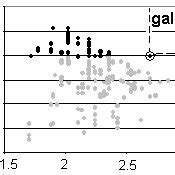 A scatter plot of regSpec (y-axis) vs. funcFit (x-axis) scores, for... | Download Scientific Diagram