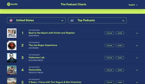 How to Achieve a Spot on Spotify Podcast Charts