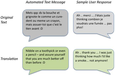 File:Text messaging used to provide encouragement to quit smoking.png ...