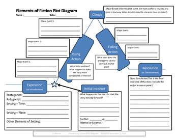 FREE Elements of Fiction Plot Diagram Worksheet by Creative Teaching 101