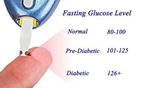 Fasting Blood Glucose For Diabetes: Why Is It Important? - Tata 1mg Capsules