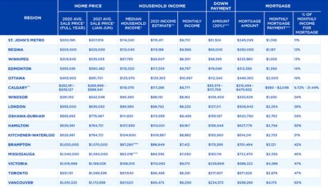 Housing Affordability in Canada: 2022 RE/MAX Report