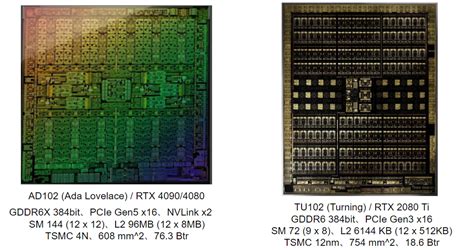 NVIDIAのAda Lovelace - Vengineerの妄想