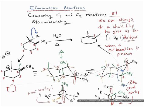 Stereochemistry