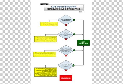 Confined Space Flowchart Permit To Work Safety Work Permit PNG - Free ...