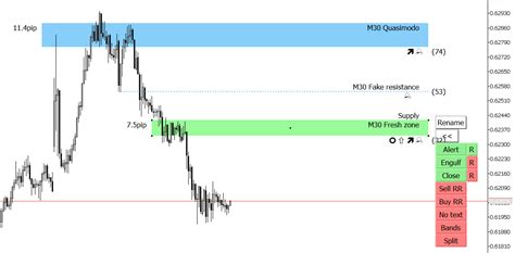 How to use MT5 on PC - How to place a trade on MT5 smart way