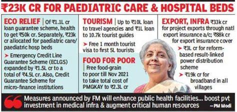 Nirmala Sitharaman expands scheme for Covid relief to health and tourism | India Business News ...