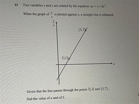 Solved 11 Two variables x and y are related by the equation | Chegg.com