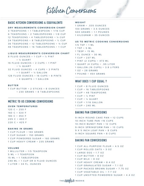 Kitchen Measurement Conversion Table – Things In The Kitchen