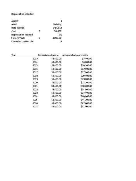 Depreciation Excel File | PDF | Depreciation | Corporations