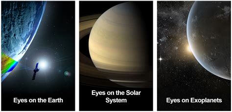 Solar System Animation Nasa