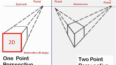 How to draw 2 Point Perspective cube characters Tutorial - YouTube