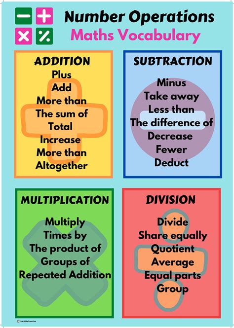 Number Operations Poster • Teacha!