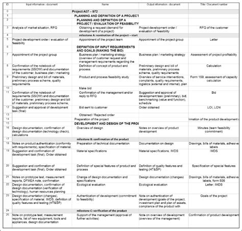 Part of the matrix of input/output information of the A07-972 project. | Download Scientific Diagram