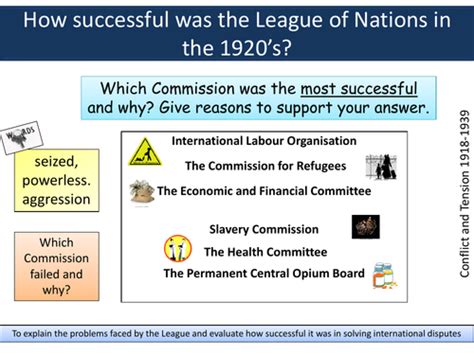 League of Nations successes | Teaching Resources