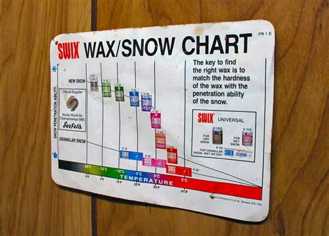 SWIX Wax / Snow Chart | Jason Michael | Flickr