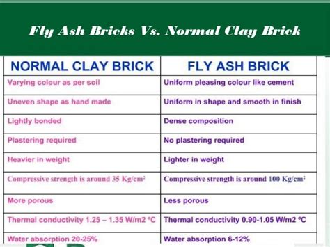 Manufacturing Process Of Fly Ash Bricks