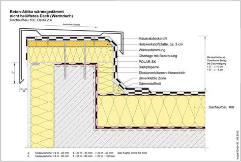 Bildergebnis für attika flachdach detailschnitt | Glass roof, Design, Roof