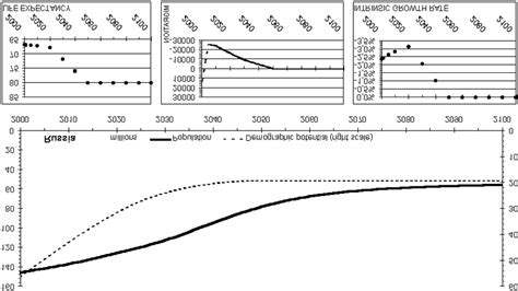 Russian population projection within the "low" scenario. | Download ...