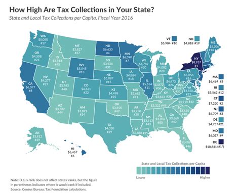 These States Have The Highest Tax Burden In The US | Zero Hedge