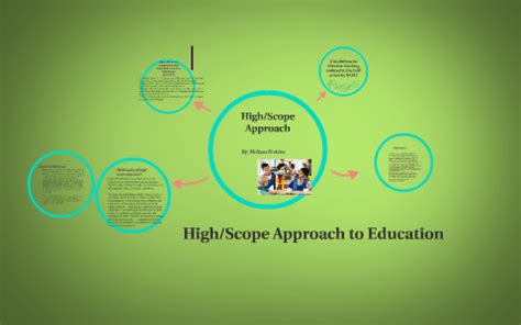 High/Scope Approach by missi Erskine