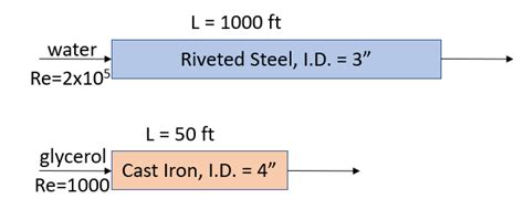 calculating-velocity-in-pipe-flow-example-problem - LearnChemE