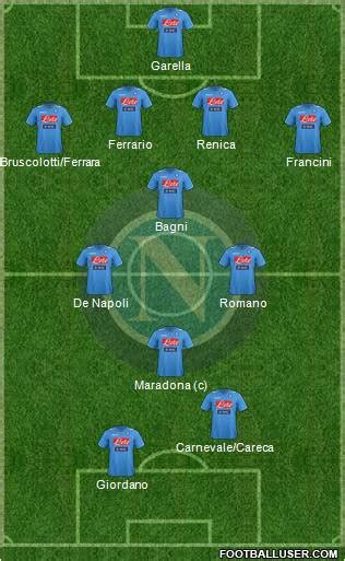 Napoli (Italy) Football Formation