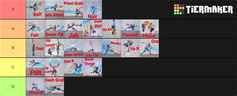 Greninja Moveset Tier List (Community Rankings) - TierMaker