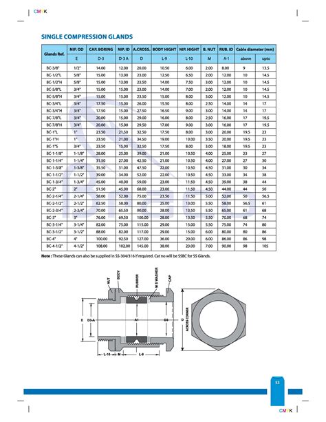 Braco Cable Gland Selection Chart 2022 Download Right Here