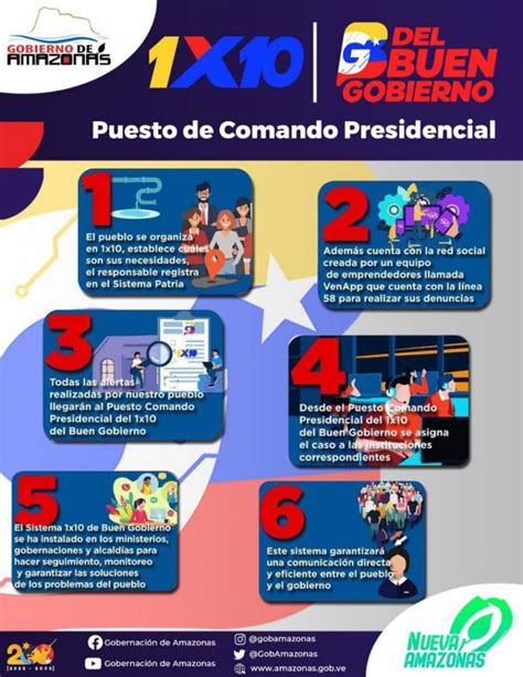 CONOCE LAS VENTAJAS DEL 1X10 DEL BUEN GOBIERNO – Gobernación del Estado Amazonas – Sitio Web Oficial