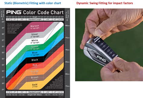 Ping Irons Lie Angles - WRX Club Techs - GolfWRX