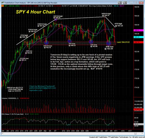 SPY Put Trade Returns 100% as SPY Approaches Our Downside Target - MPTrader