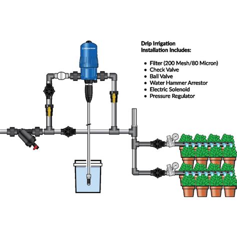 Drip Irrigation – Pro-Tech