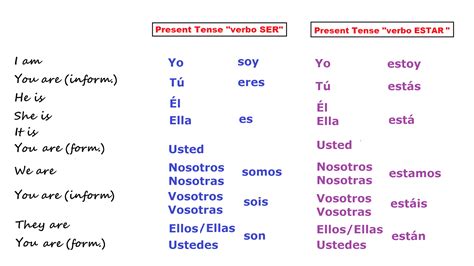 Forms Of Ser (With images) | Spanish verbs, Learning spanish, Verb