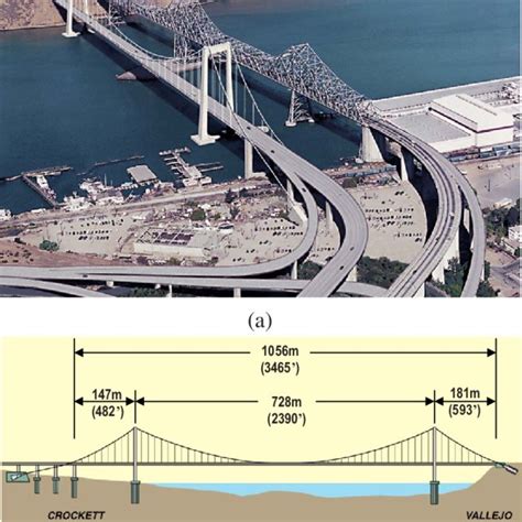 a Overview of New Carquinez Bridge; b its overall dimensions | Download Scientific Diagram