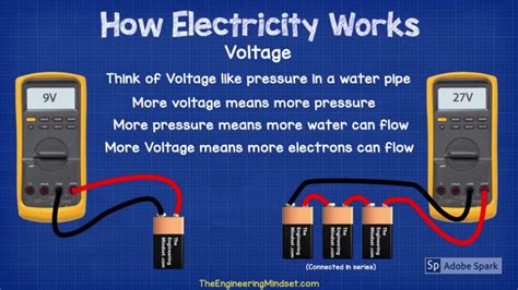 ELECTRICITY 5TH GRADE - YouTube